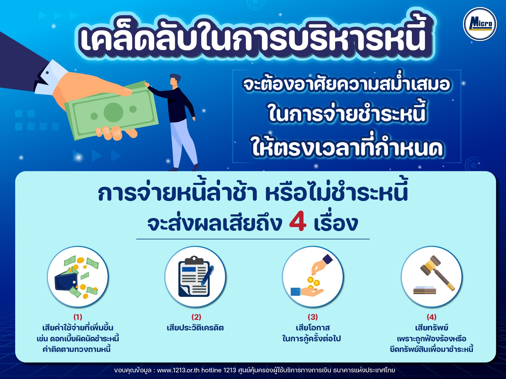 การจ่ายหนี้ล่าช้า หรือไม่ชำระหนี้ จะส่งผลเสียถึง 4 เรื่อง Micro Leasing